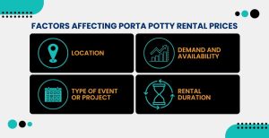 Factors Affecting Porta Potty Rental Prices